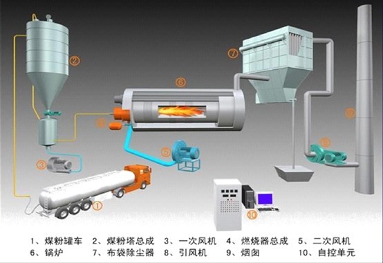 熱力鍋爐煙氣氧含量在線(xiàn)分析系統(tǒng)